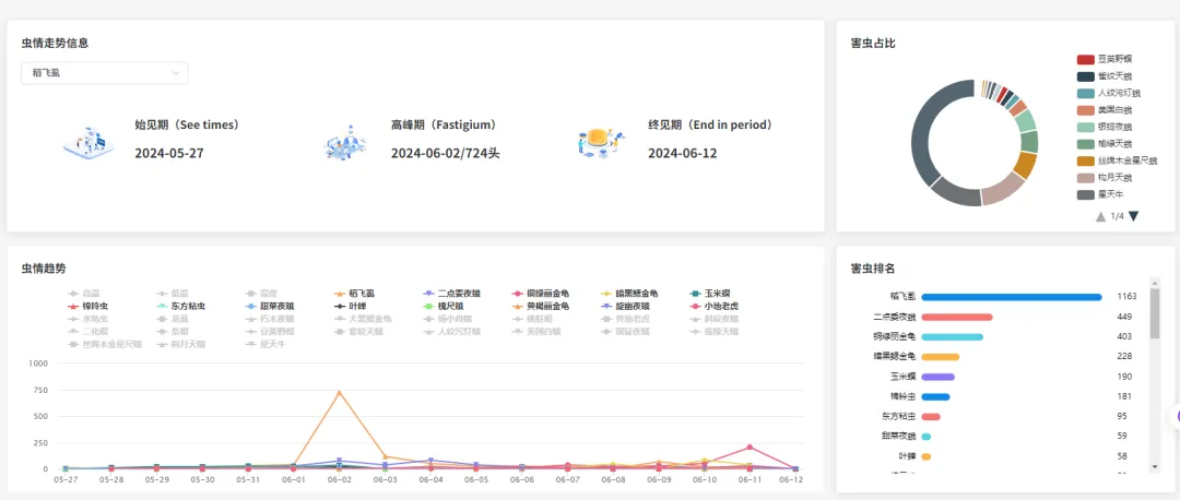 云飞科技四情监测站落地聊城高标准农田示范区